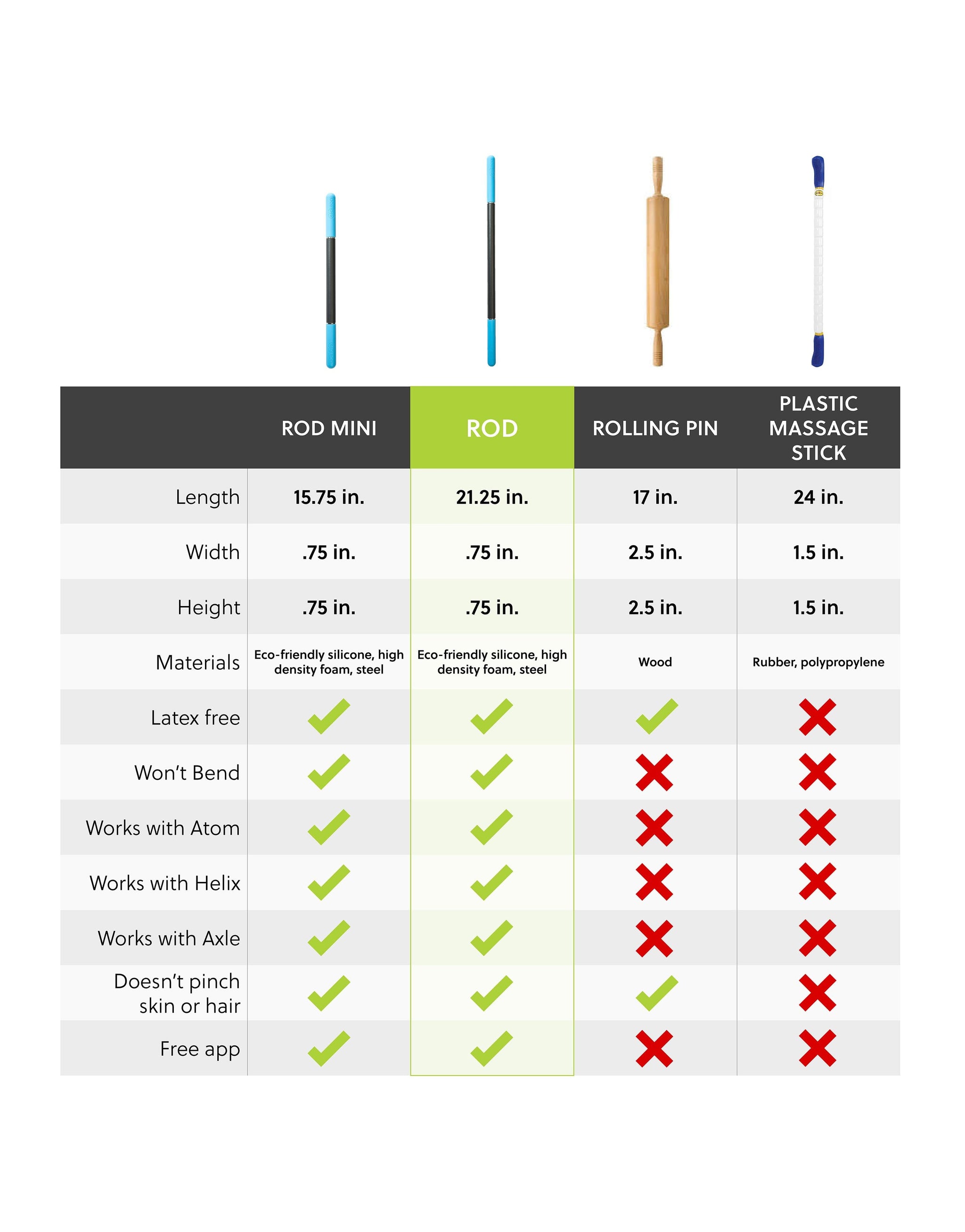 Deep Tissue Massage Stick for Muscle Knots - RAD Rod